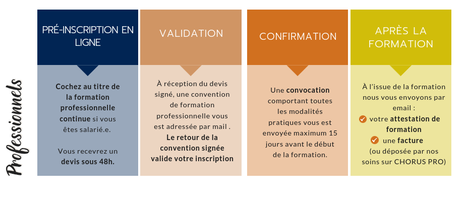 modalités inscription professionnels formations naturalistes écologie biodiversité animation nature occitanie hérault france experts terrain pédagogie active