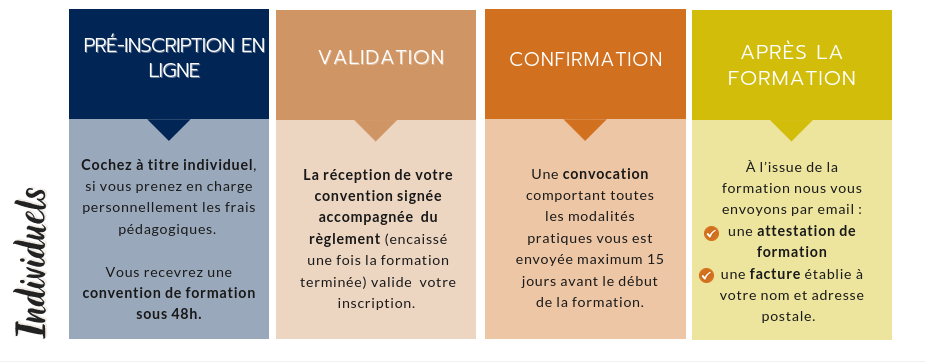 modalités inscription individuels formations naturalistes écologie biodiversité animation nature occitanie hérault france experts terrain pédagogie active